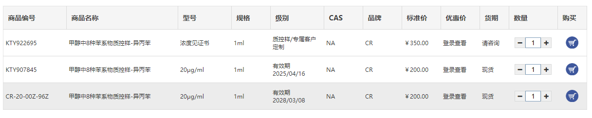甲醇中8種苯系物質(zhì)控樣-異丙苯