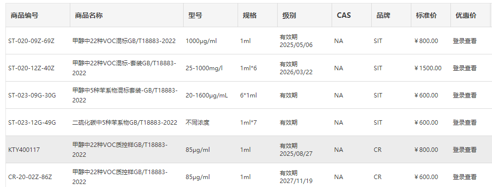 產(chǎn)品列表