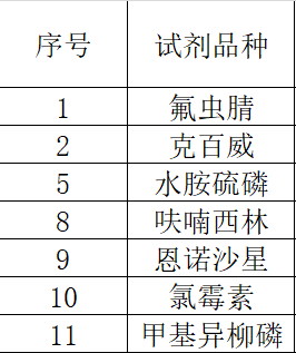 試劑品種