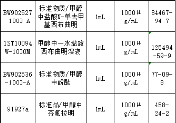 產(chǎn)品清單