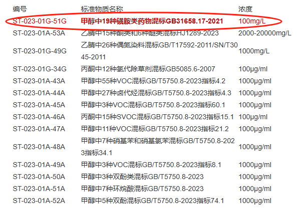 標準物資列表