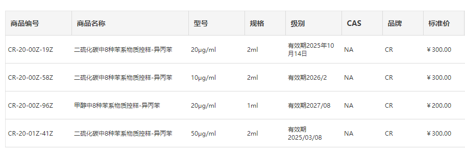 8種苯系物質(zhì)控樣